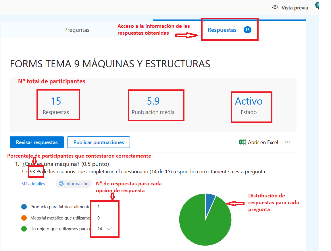 Análisis de resultados 1 Análisis de resultados