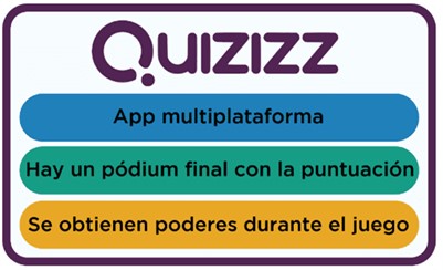 Puntos clave de Quizizz Puntos clave de Quizizz