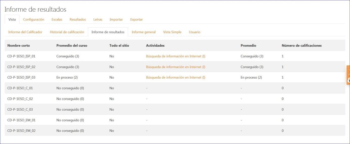 Informe de resultados
