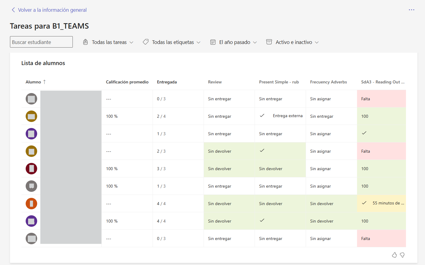 Captura de pantalla que muestra cómo acceder a la información de una tarea desde Insights