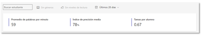 Datos promedio del grupo