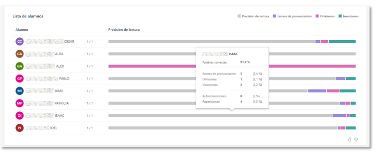 Listado y gráficas por alumno