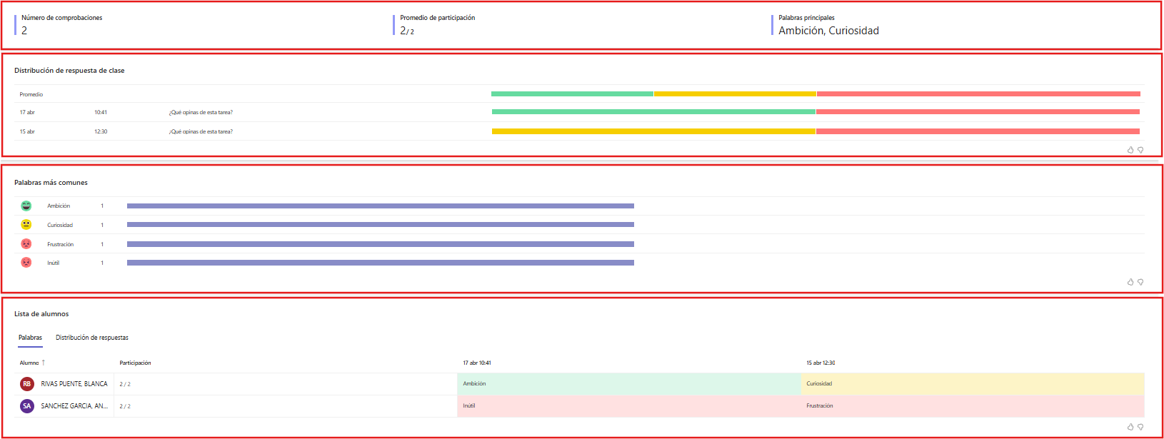 Resultados de Reflect en Insights: gráficos, palabras y listados