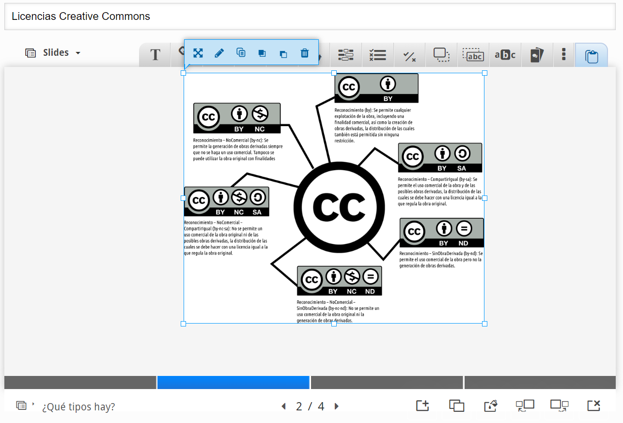 Diapositiva tipos de licencias Creative Commons