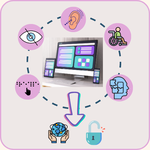 Accesibilidad Web