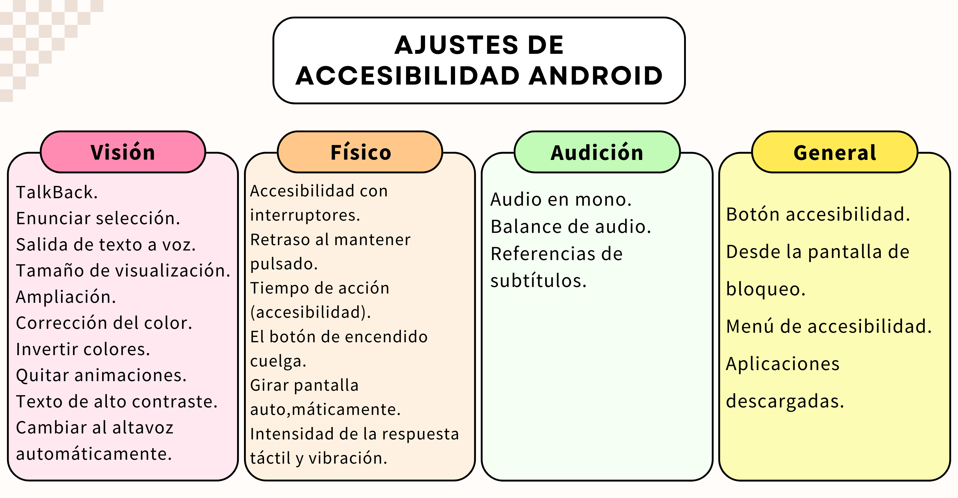 4. Opciones de accesibilidad en Android