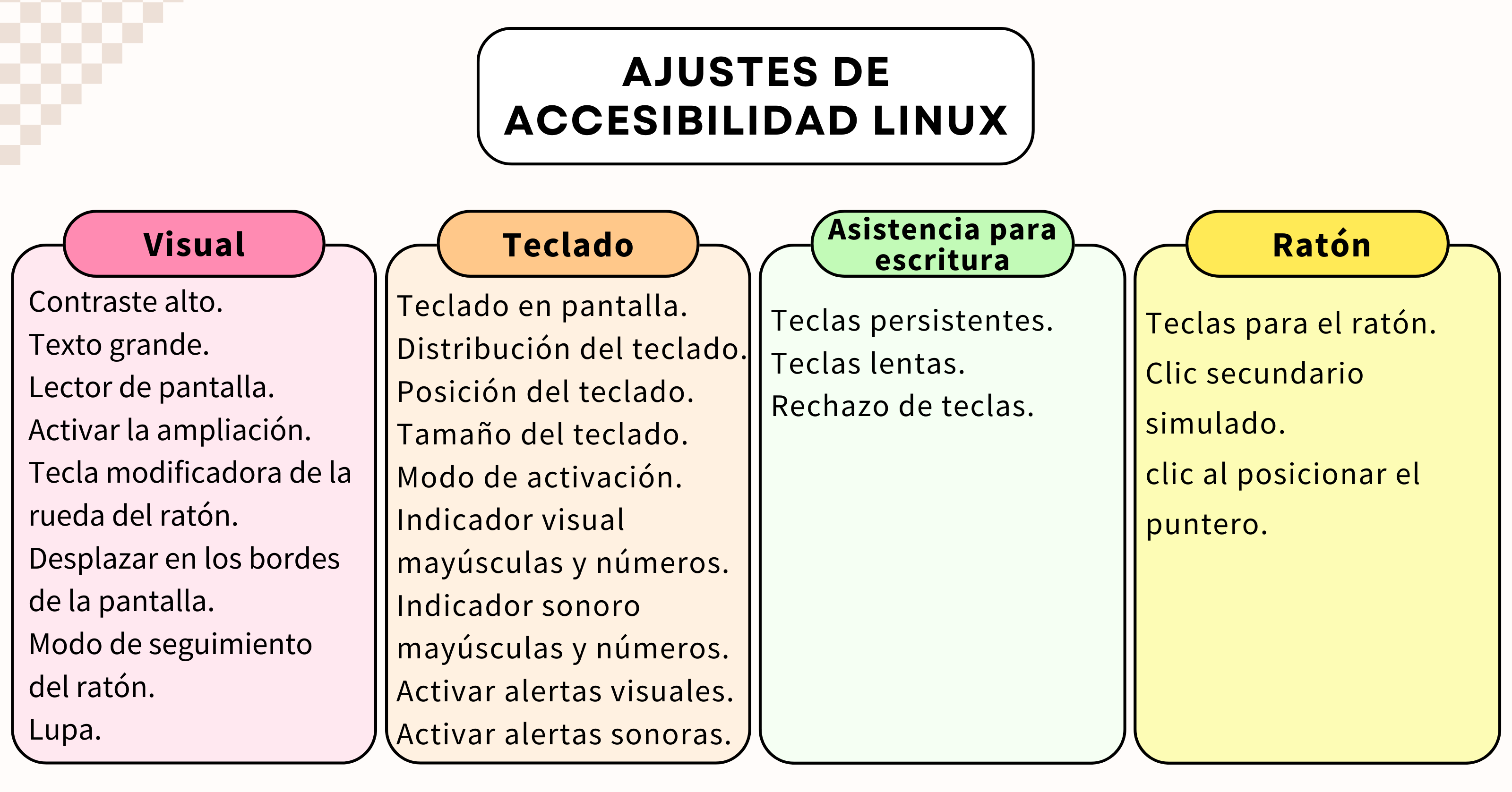 Opciones de accesibilidad en Linux