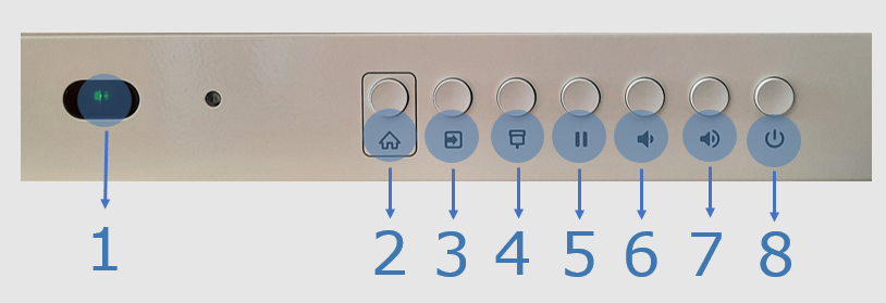 Botonera panel SMART board serie MX