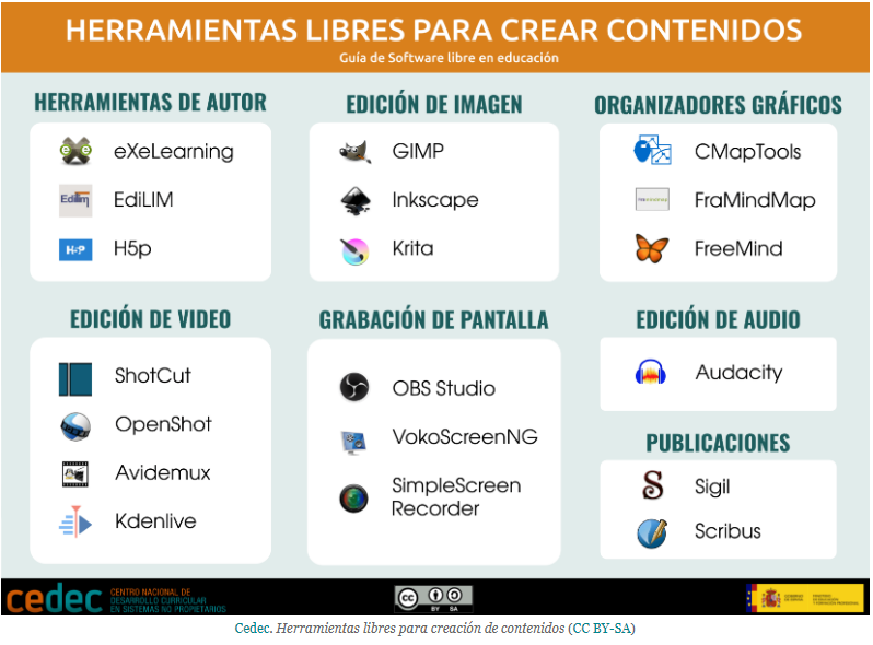 Herramientas libres para la creación de contenido
