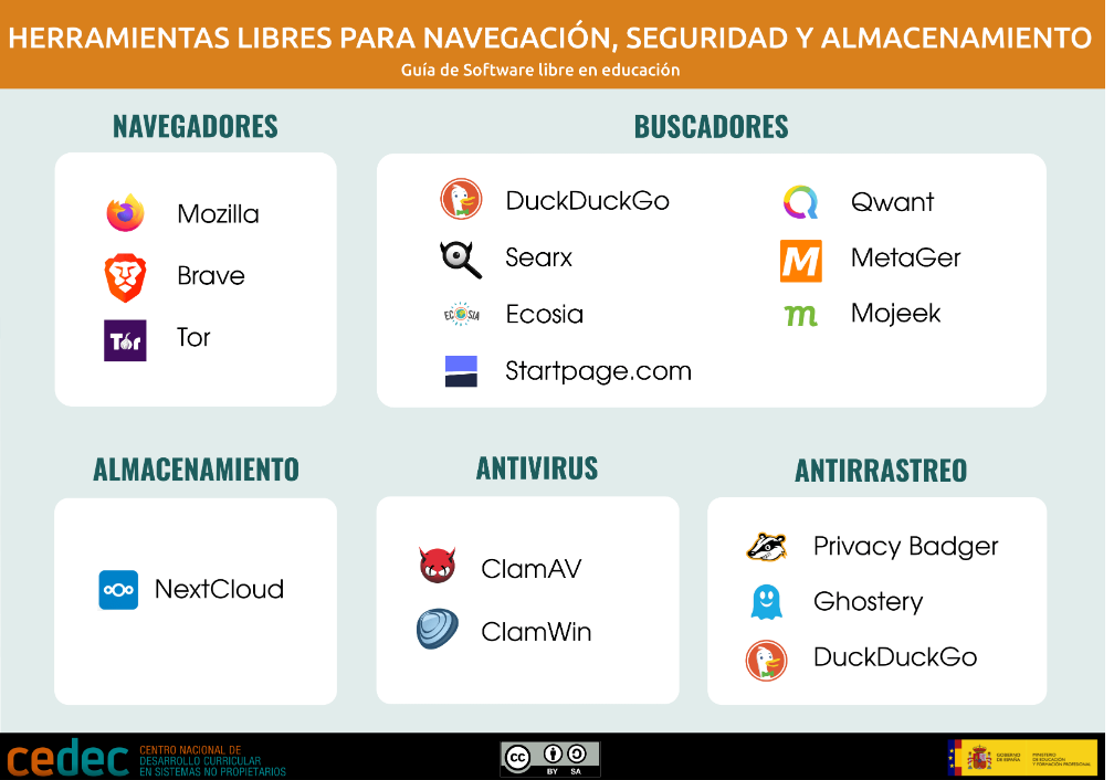 Herramientas libre para la navegación
