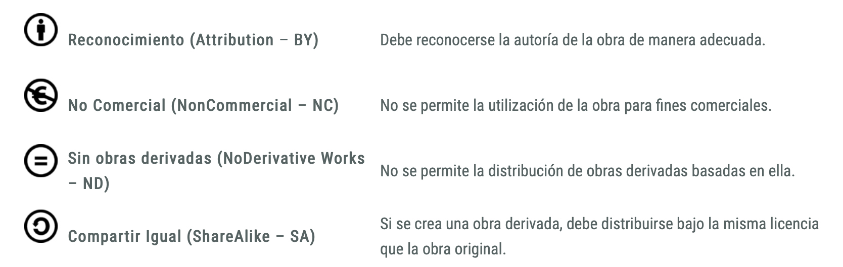 Licencias CC