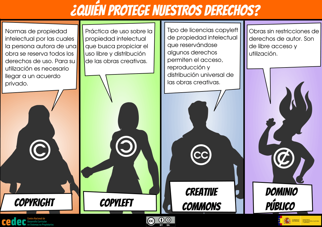 Distintos tipos de licencias
