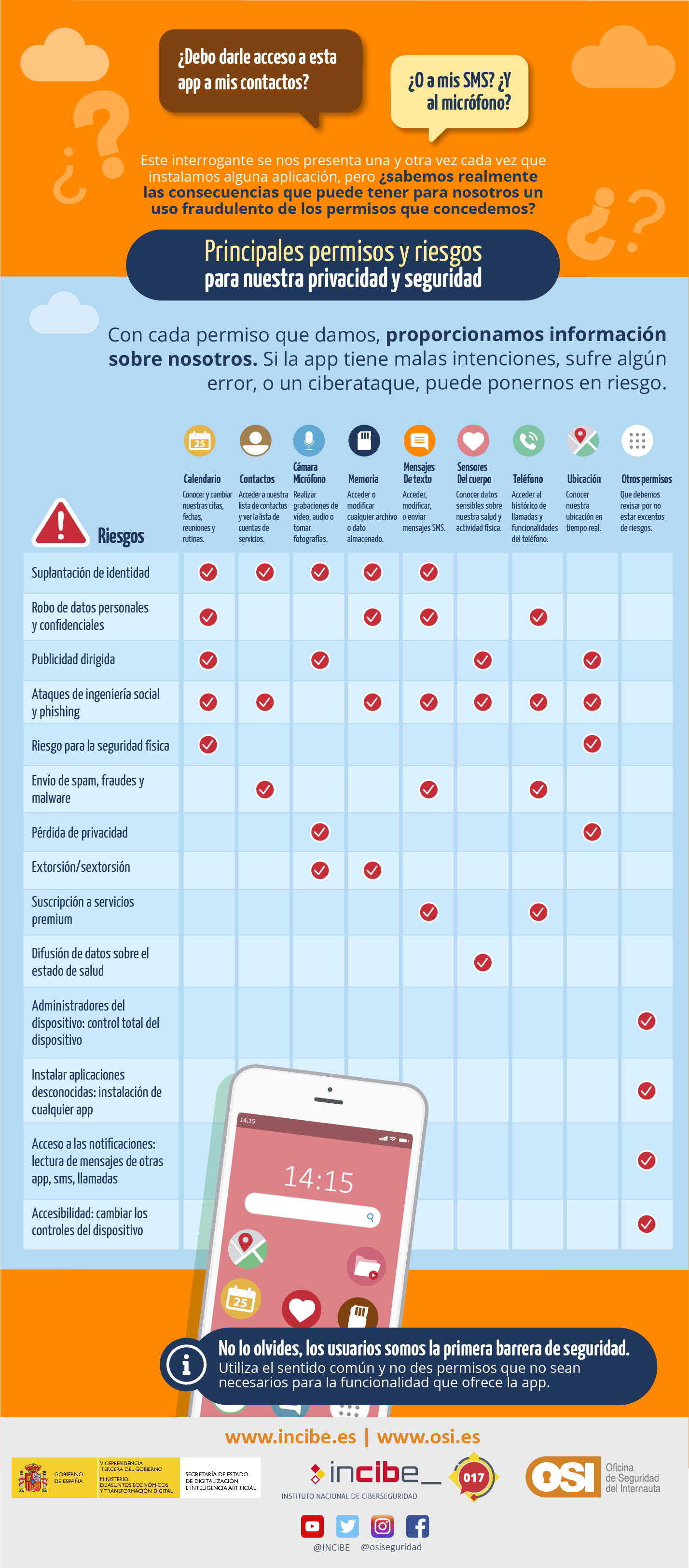 Infografía permisos aplicaciones