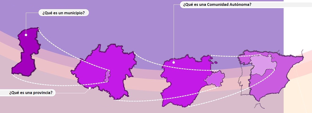 Organización territorial