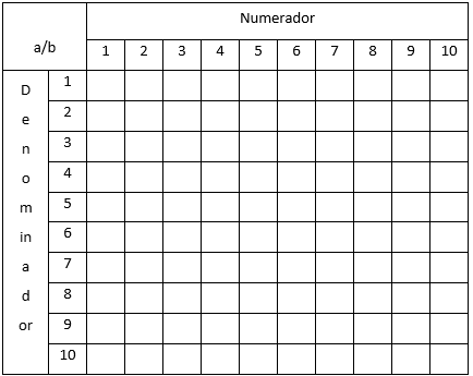 Tabla reto A)