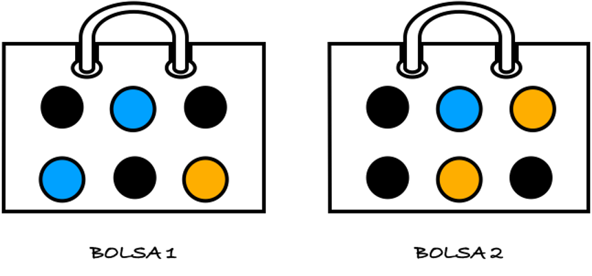 Experimentos aleatorios_Práctica