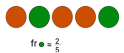 Frecuencia relativa