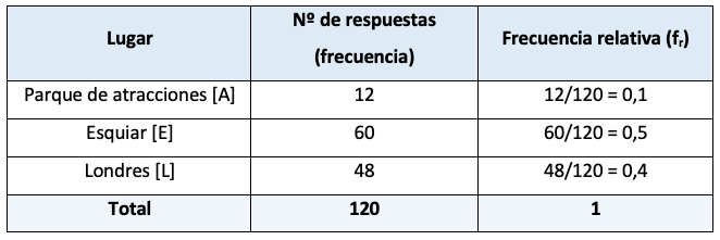 Frecuencias_Tabla