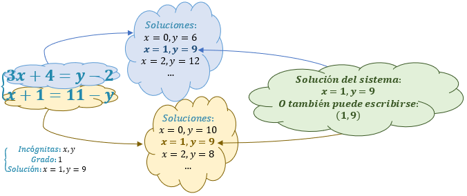 explicación con globos