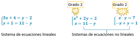 ejemplos distintos tipos de sistemas