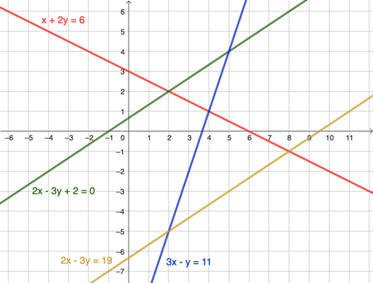 ejercicio 2.2 gráficas