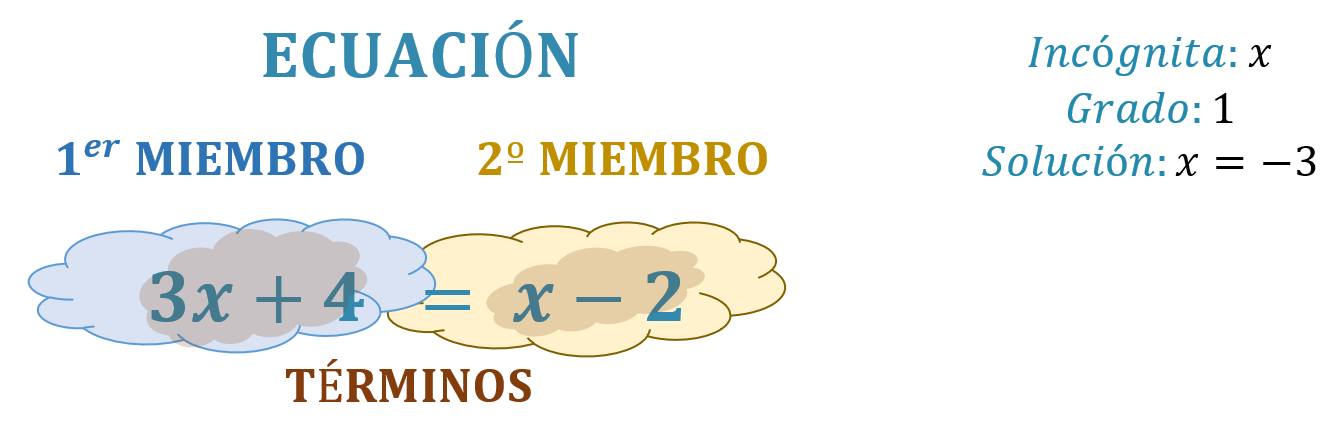 imagen ecuación