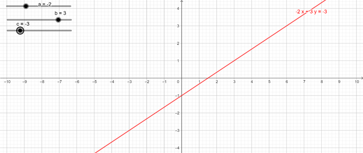 captura geogebra