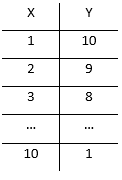 tabla posibilidades