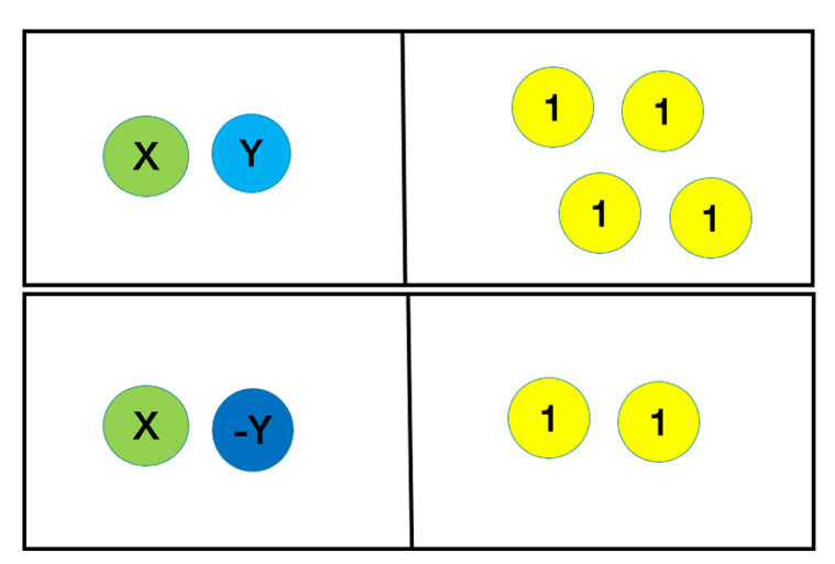 discos algebraicos