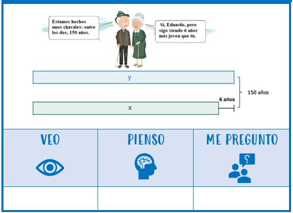 situación problema edades