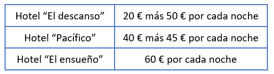 imagen precios hotel