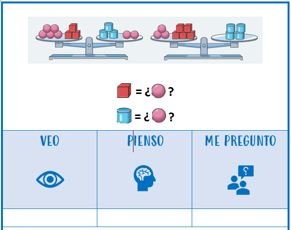 situación problema balanzas