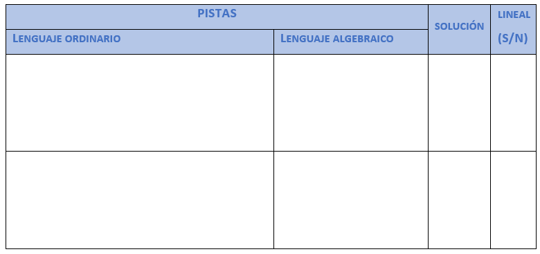 tablAa para pistas