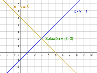 sistema compatible determinado