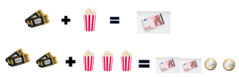 Ecuaciones con entradas y palomitas
