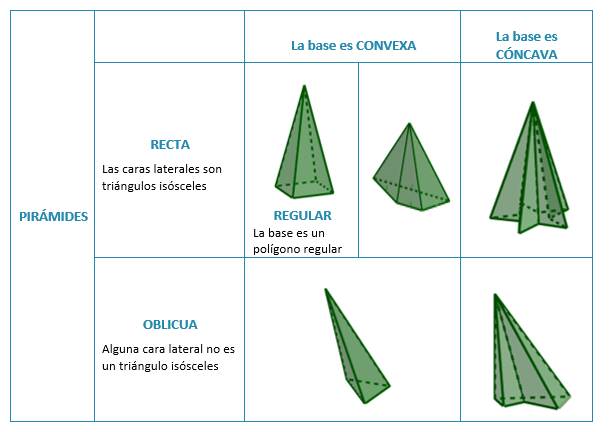 clasific clasificac