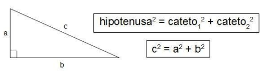Teorema de Pitágoras