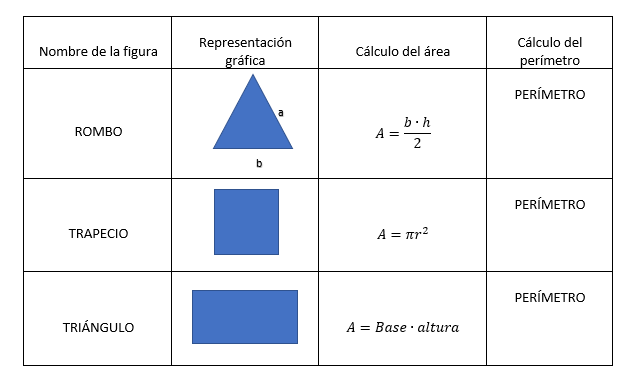 AREA FIGURAS
