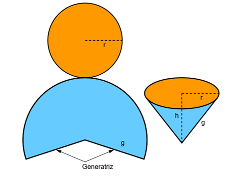 AREA CONO
