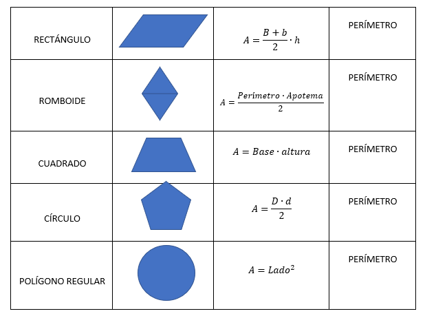 AREAS2