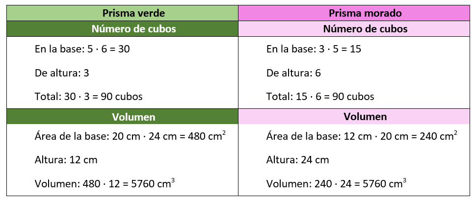 tabla