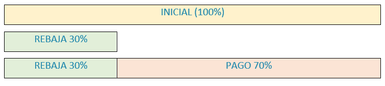 FFF