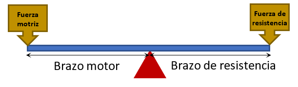 DFDF