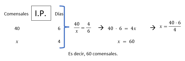 problema2