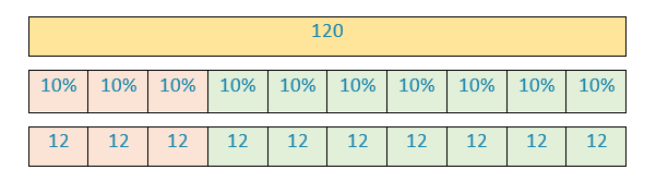 tabla2