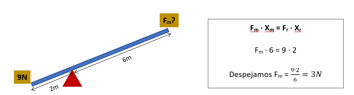 DSFS