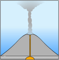 Resultado de imagen de tipos de volcanes piliana