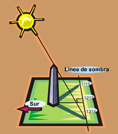 Orientación por la sombra