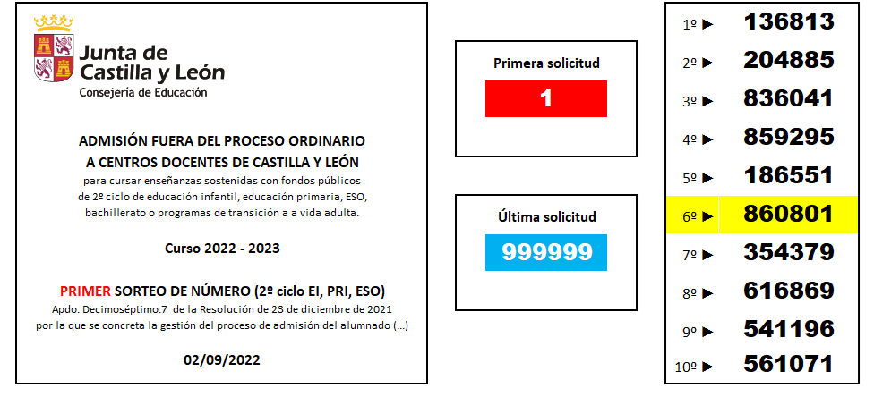 Sorteo