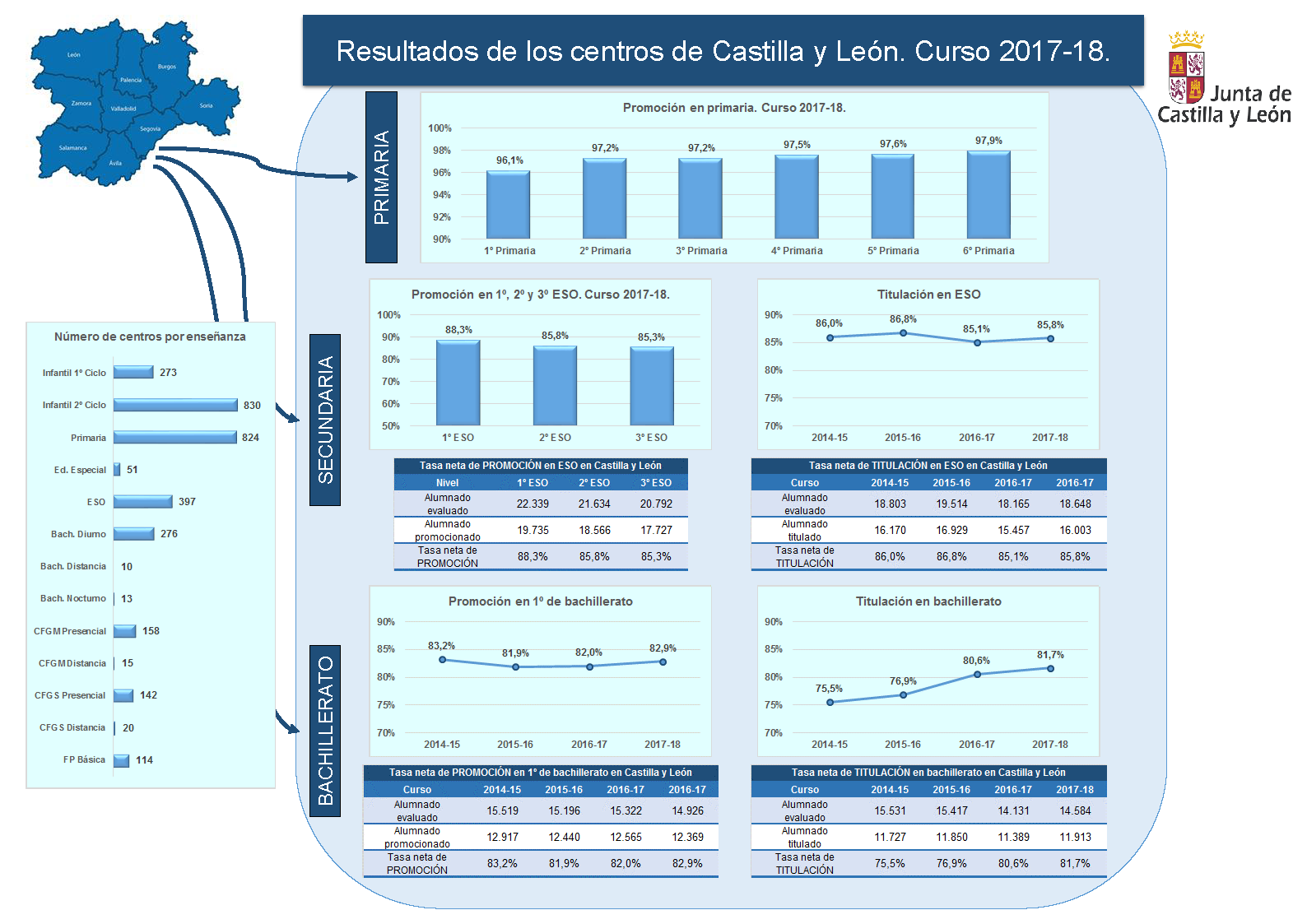 Infografía_Resultados_CyL_201718